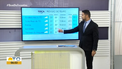 Veja a previsão do tempo para cidades do Tocantins