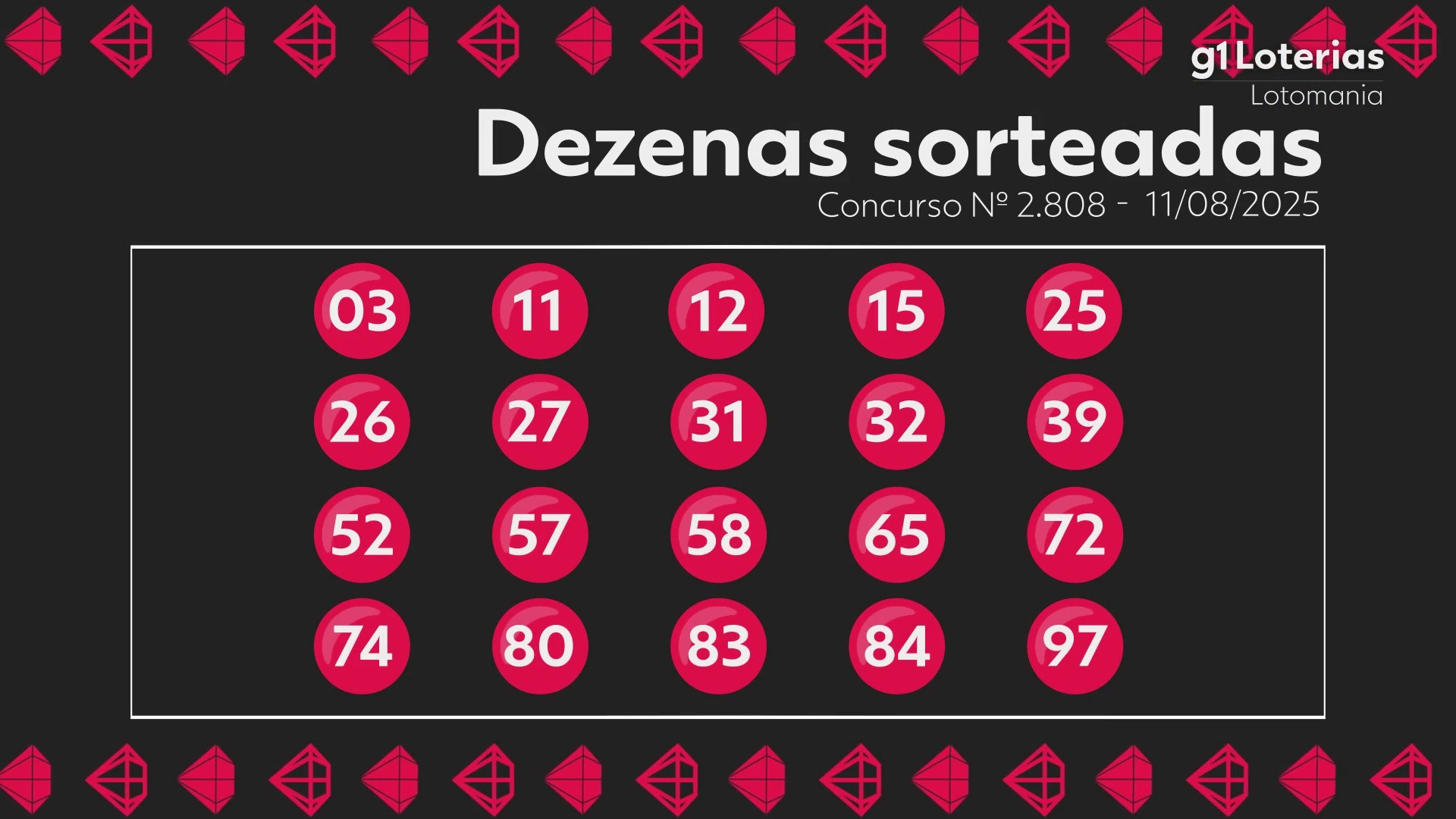 Lotomania hoje: resultado do concurso 2808 e números sorteados