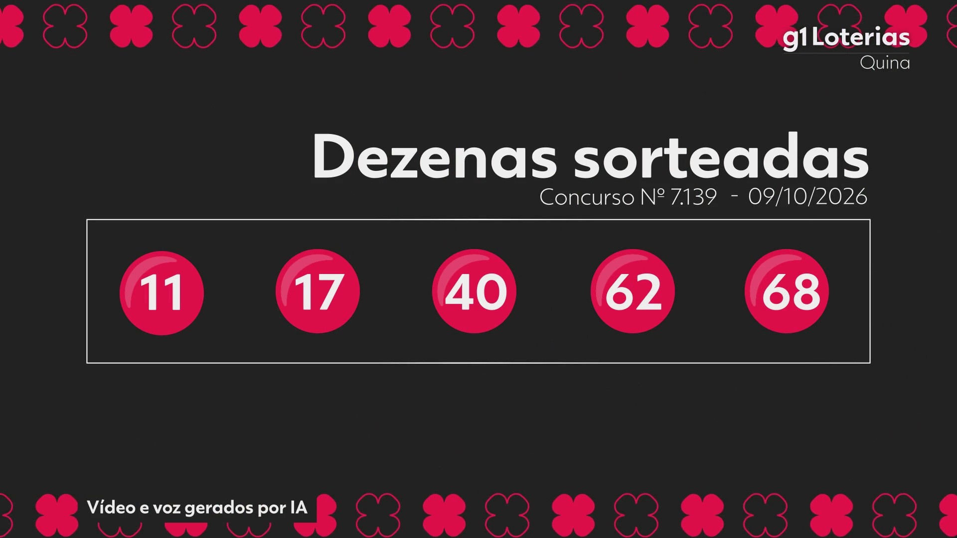Quina hoje: resultado do concurso 7139 e números sorteados