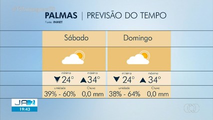 Veja a previsão do tempo para Palmas