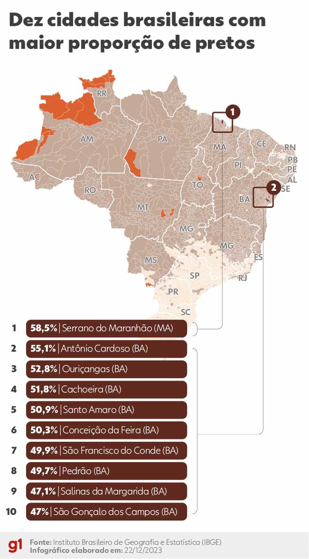 As dez cidades com maior proporção de pretos — Foto: Juan Silva e Guilherme Gomes/Arte g1