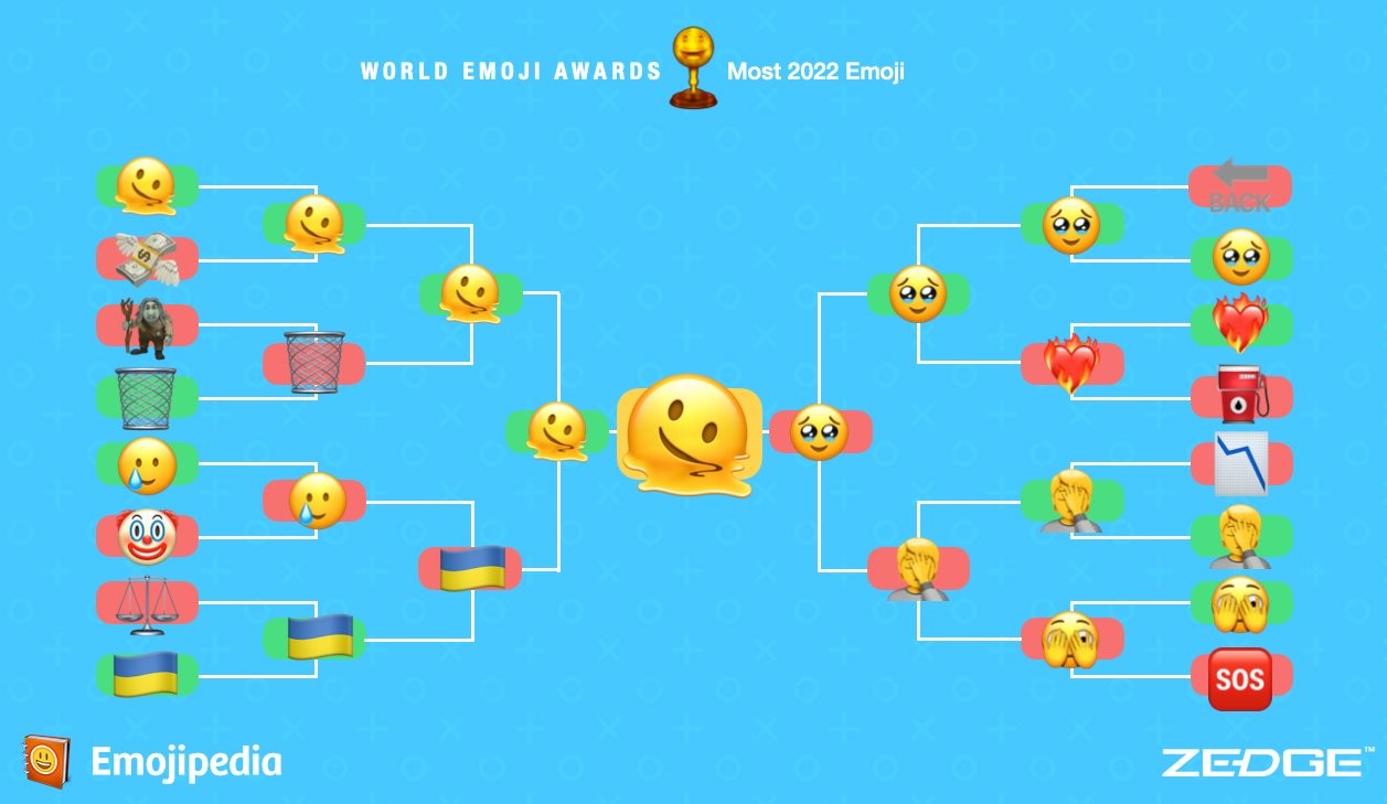 Emoji de carinha derretendo é eleito o mais representativo de 2022