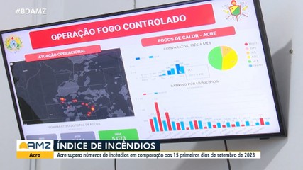 Bom Dia Amazônia desta quarta-feira, 18 de setembro de 2024