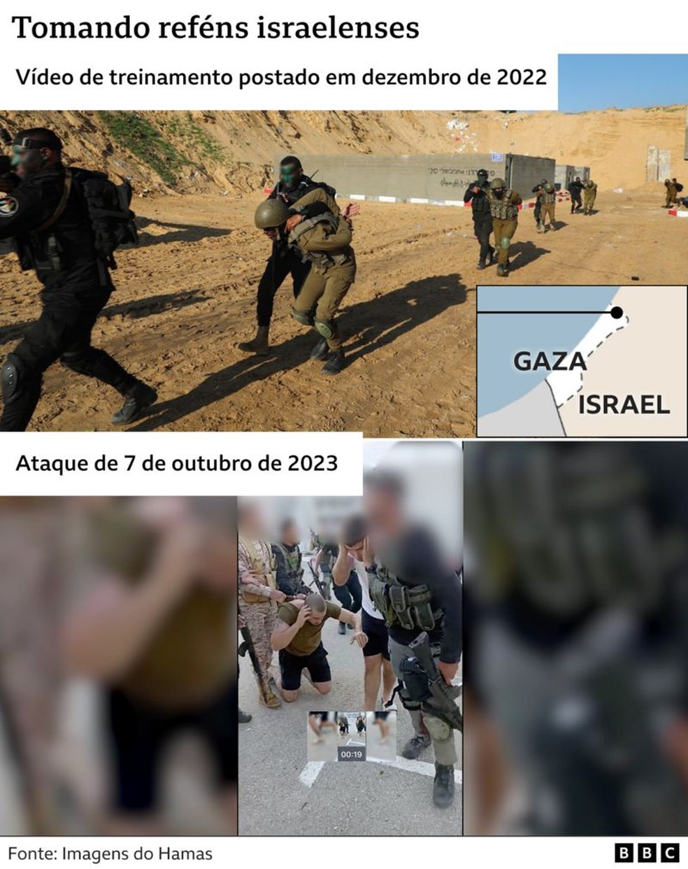 Infográfico da rede britânica BBC mostra terroristas do Hamas levando reféns em 7 de outubro de 2023 — Foto: BBC