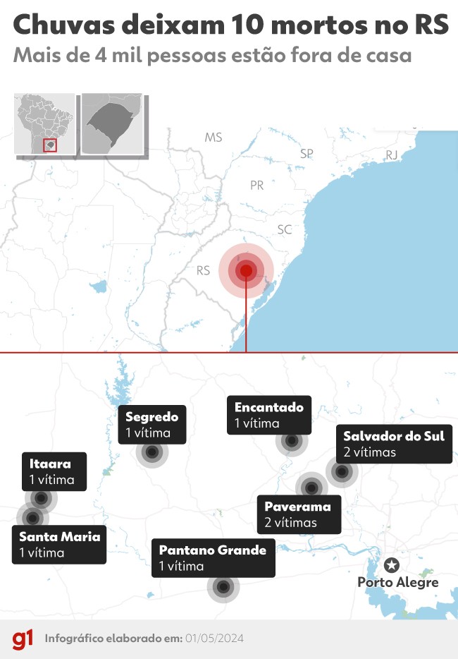 Rio Grande do Sul decreta estado de calamidade pública por conta das cheias 