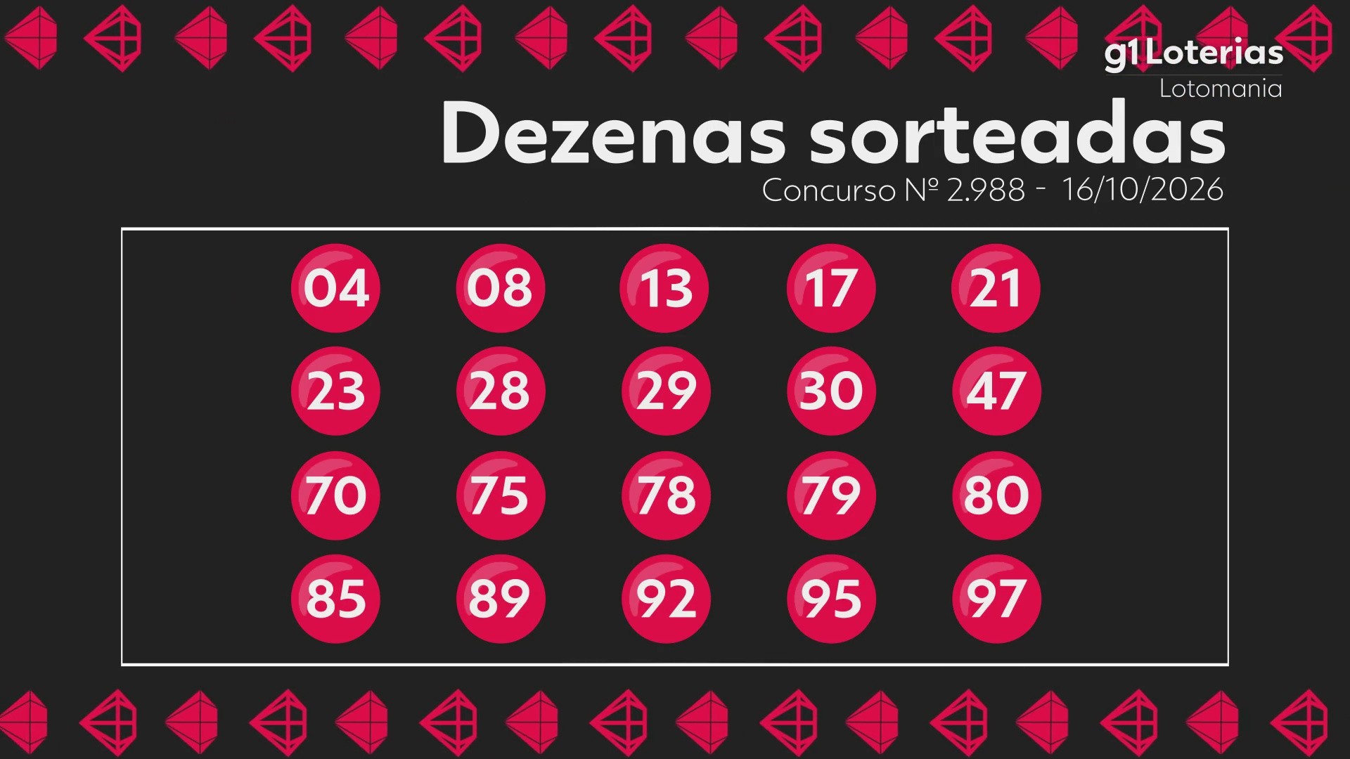 Lotomania hoje: resultado do concurso 2988 e números sorteados