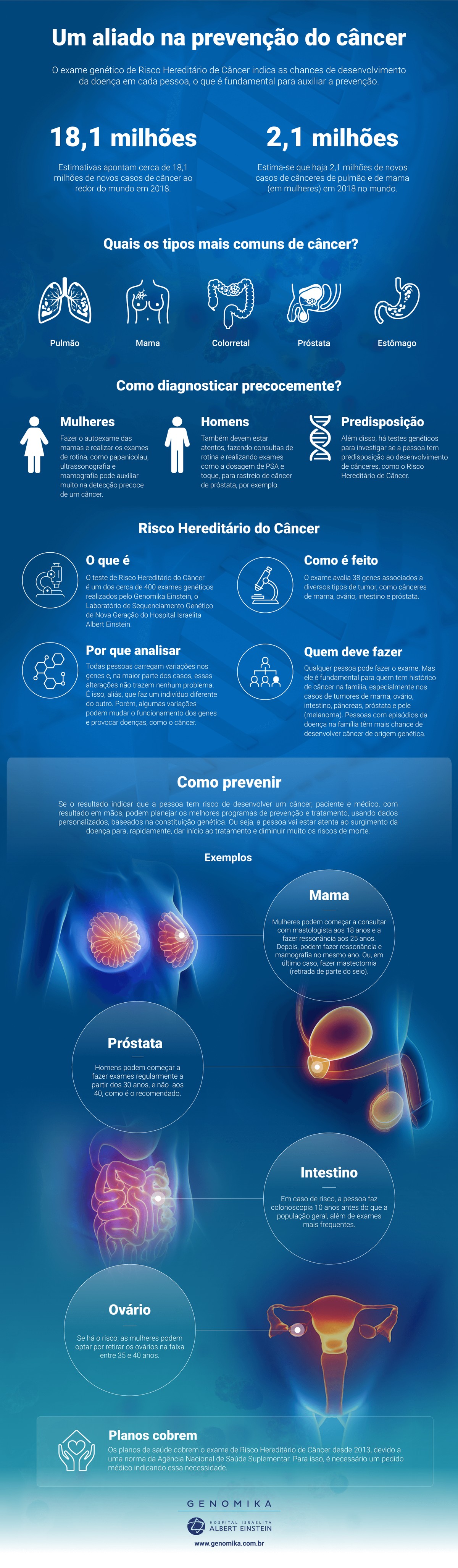 Quem são as pessoas que têm mais chance de ter câncer?