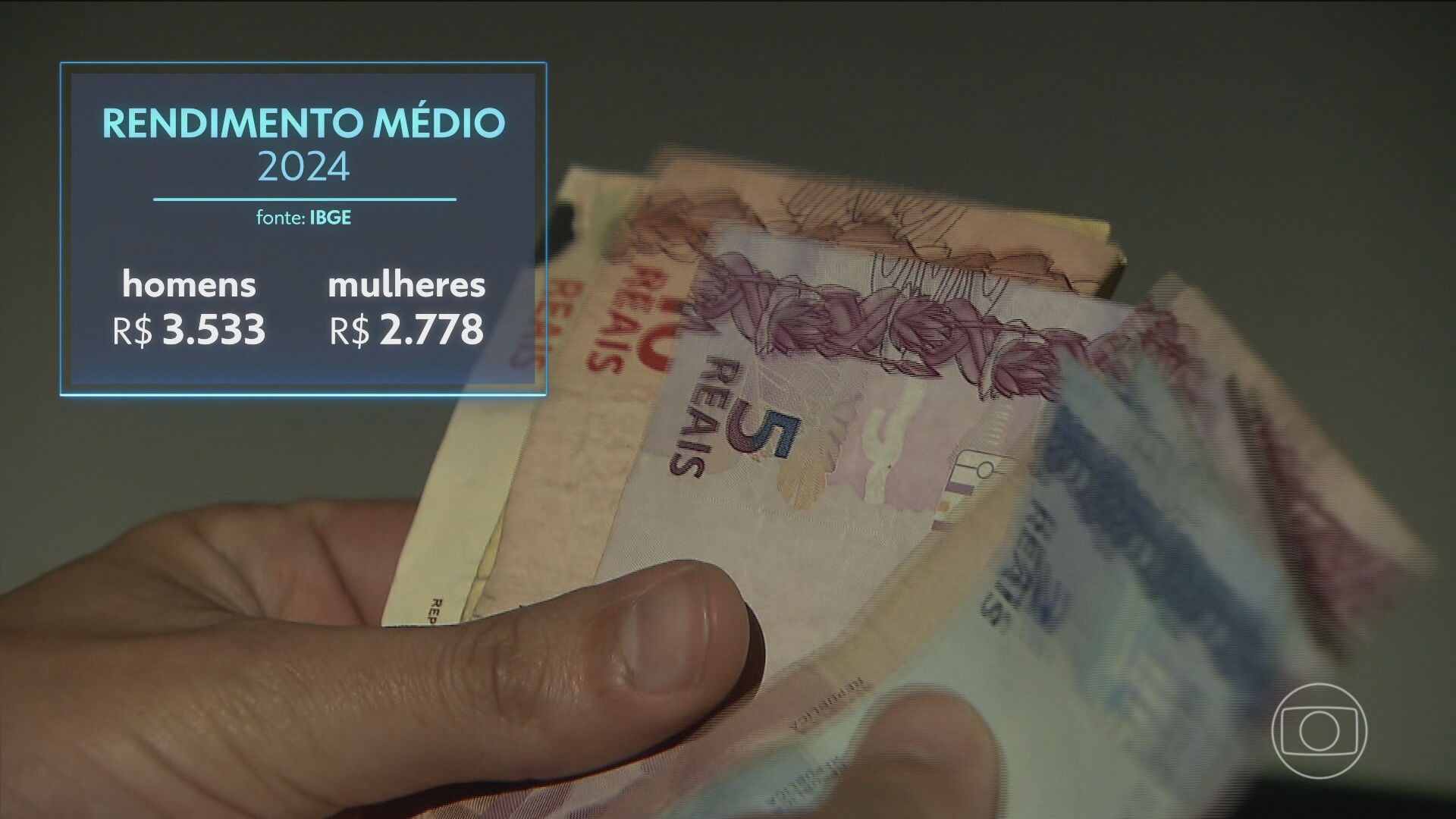 Índice de brasileiros que vivem na pobreza e na extrema pobreza atinge o menor nível em 12 anos, diz IBGE