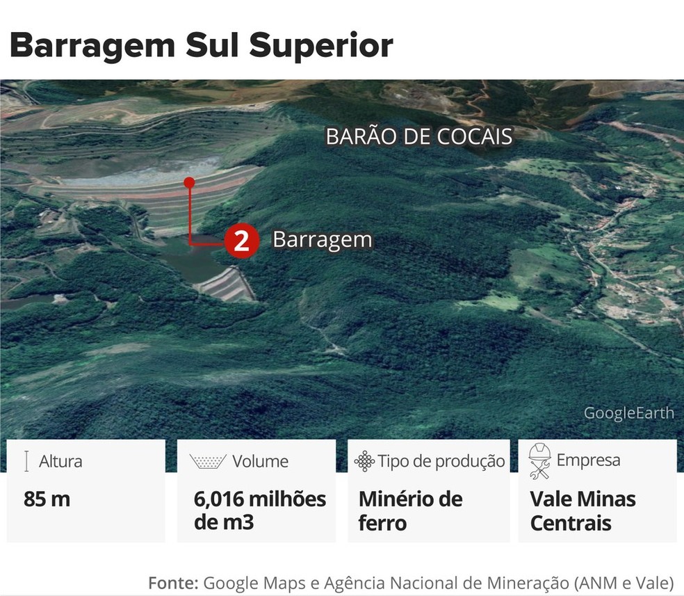 Barragem Sul Superior, em Barão de Cocais — Foto: Arte/g1