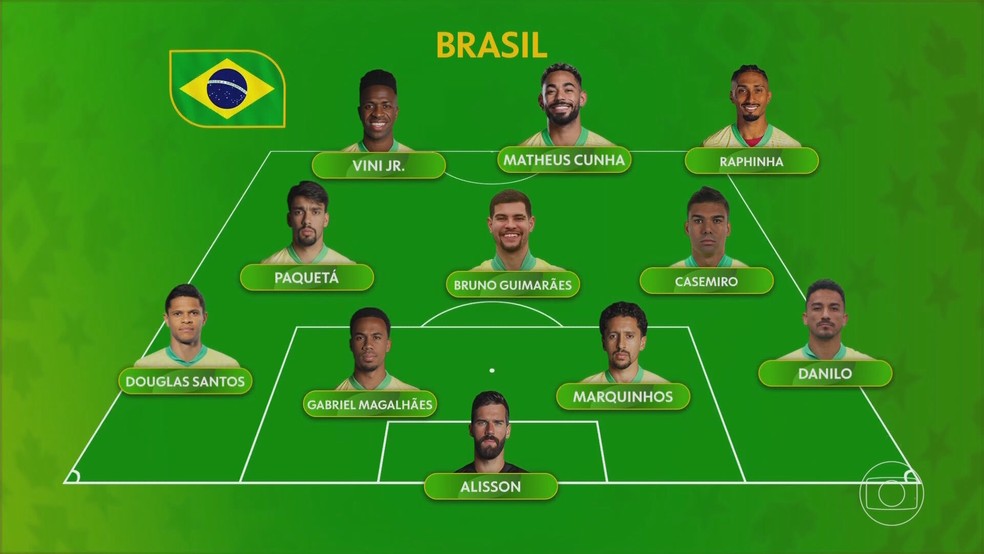Brasil X Haiti: a provável escalação da Seleção Brasileira — Foto: Reprodução/TV Globo