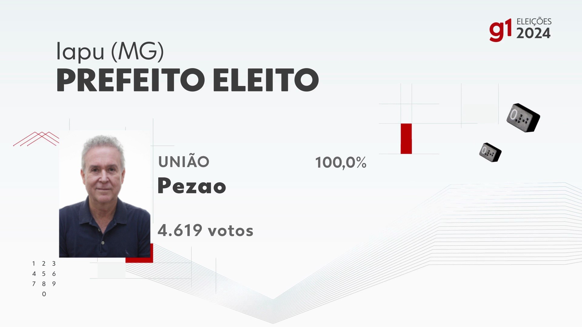 Eleições 2024 em Iapu: votação na 128ª zona eleitoral, Escola Municipal ...