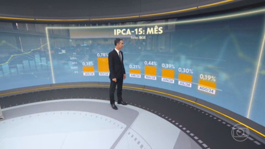 'Boletim Focus': mercado eleva estimativa de inflação e de crescimento do PIB para 2024