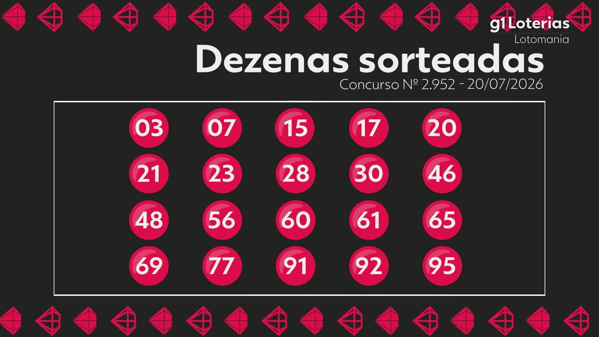 Lotomania hoje: resultado do concurso 2952 e números sorteados