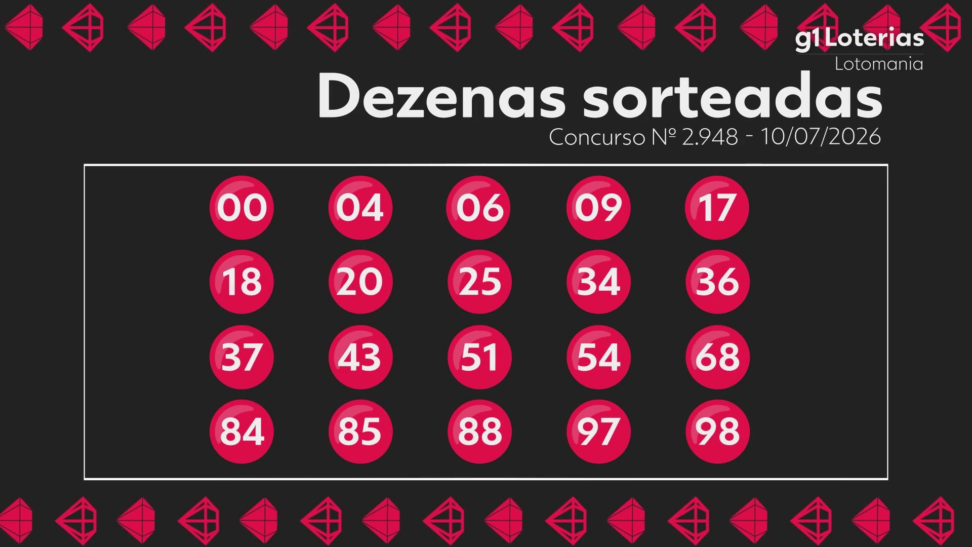Lotomania hoje: resultado do concurso 2948 e números sorteados; uma aposta vence e leva mais de R$ 4 milhões