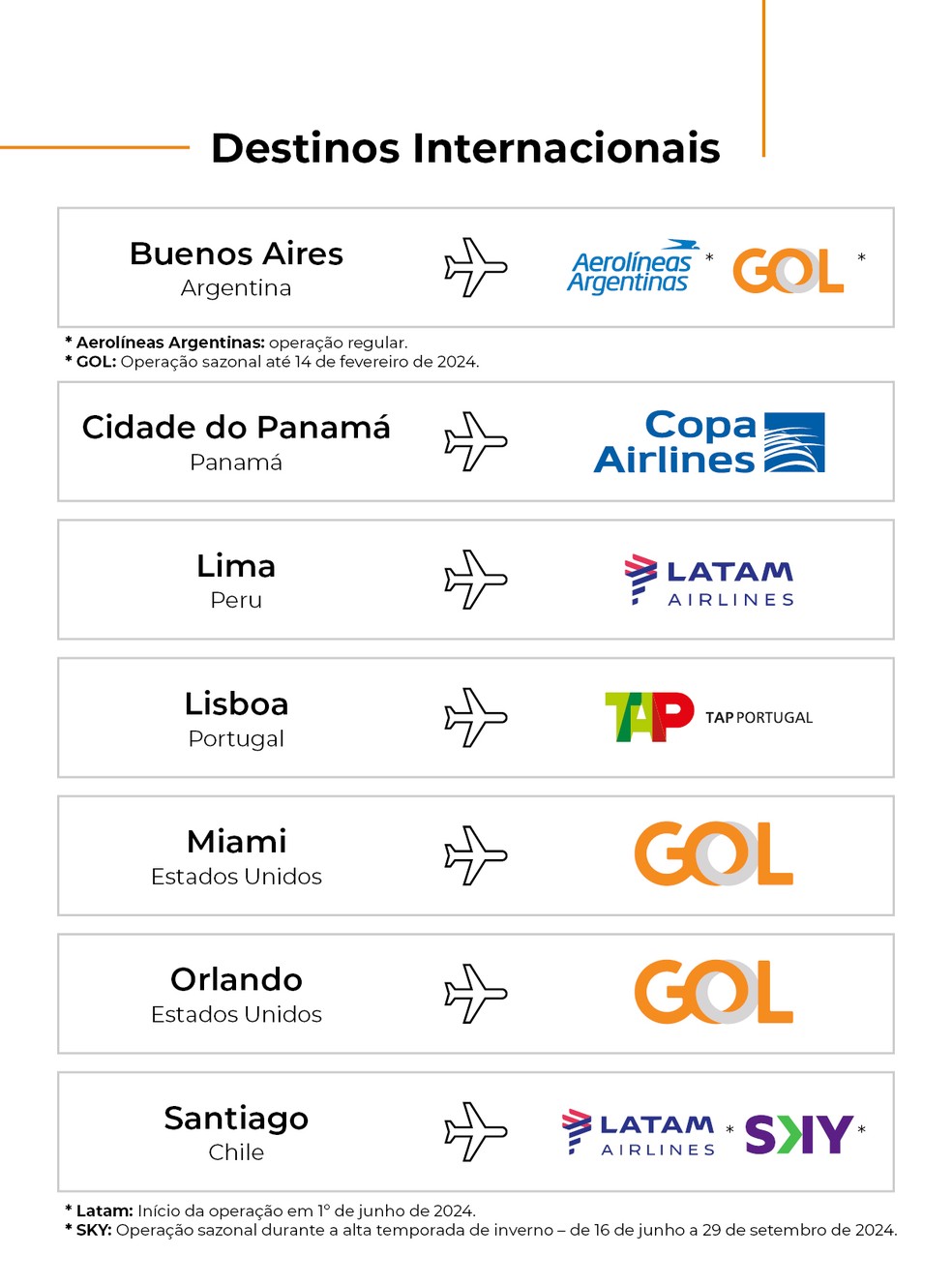 Voos internacionais sem escala partindo de Brasília — Foto: Inframerica/Divulgação