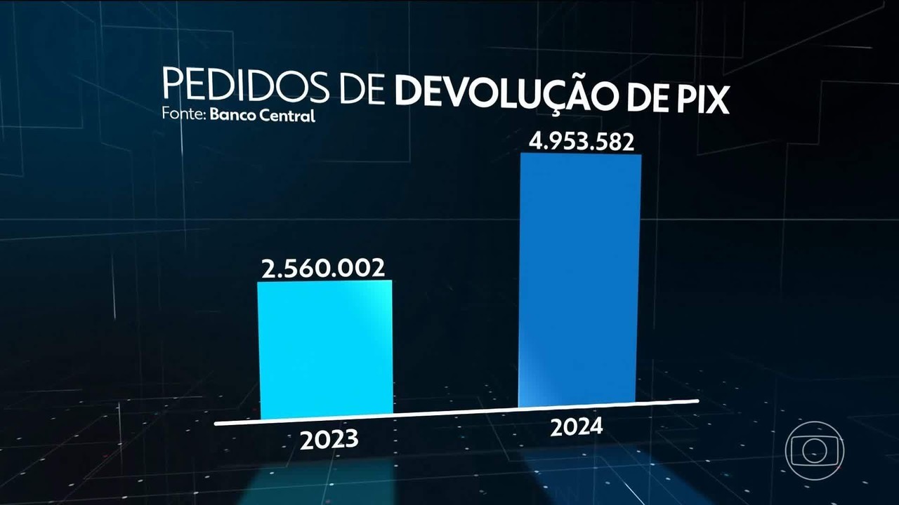 Quadrilhas aplicam golpe do Pix sem invadir o computador, roubar senha e nem ameaçar a vítima