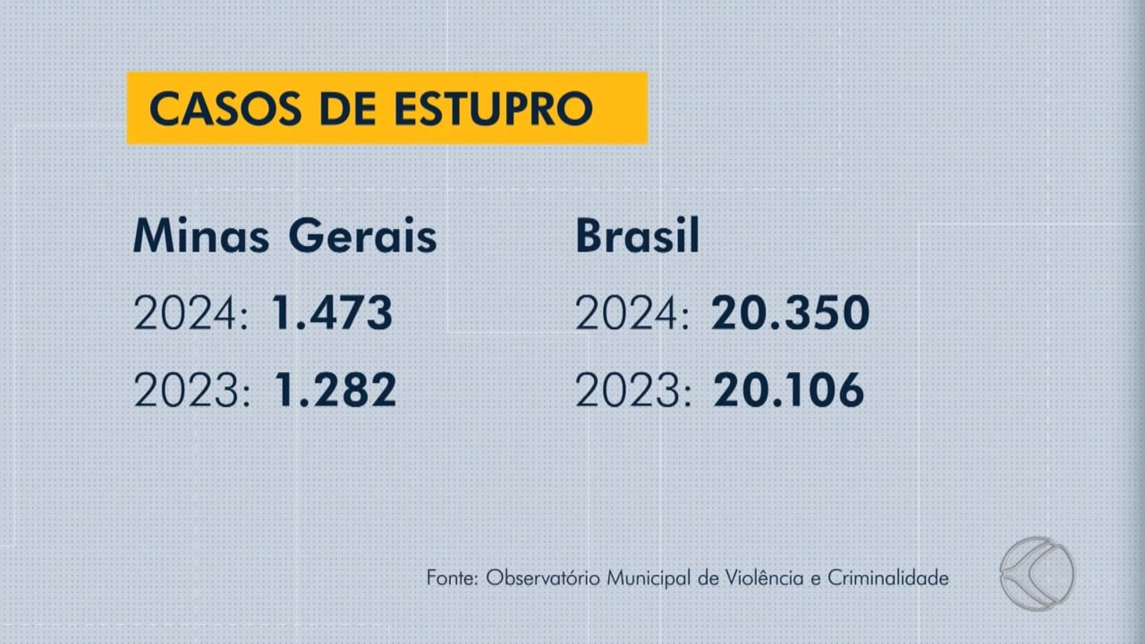Homem preso por estupro ameaçou mãe de vítima para impedir denúncia: 'reputação da sua filha será queimada'