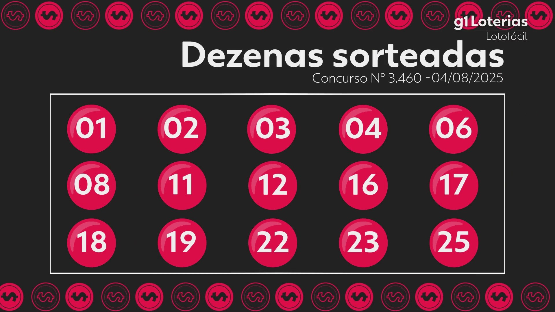 Lotofácil hoje: resultado do concurso 3460 e números sorteados