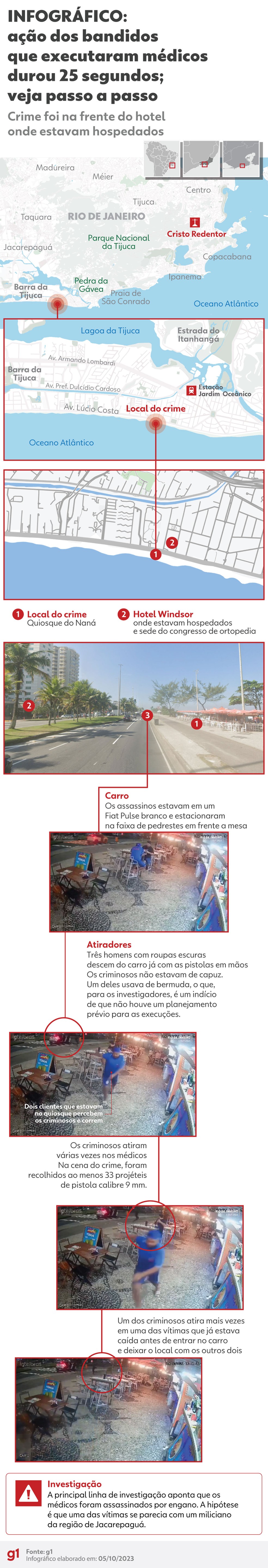 Infográfico mostra como foi o assassinato dos três médicos no Rio — Foto: Arte g1