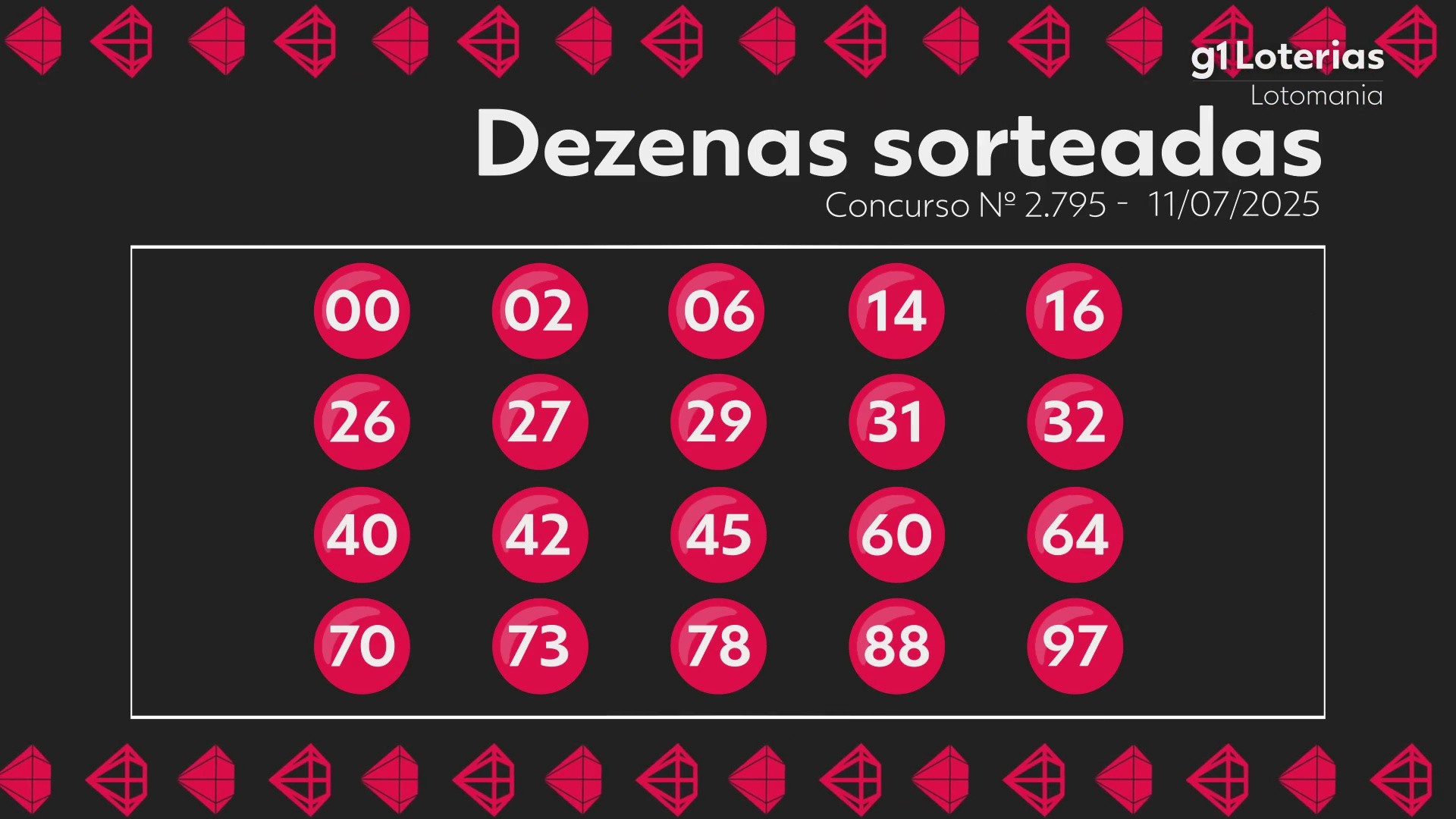 Lotomania hoje: resultado do concurso 2795 e números sorteados