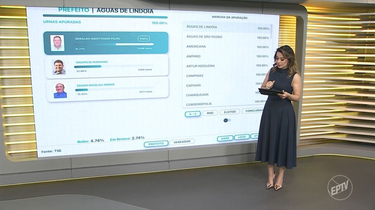 Maioria de homens, brancos e de partidos de direita e centro: veja raio ...