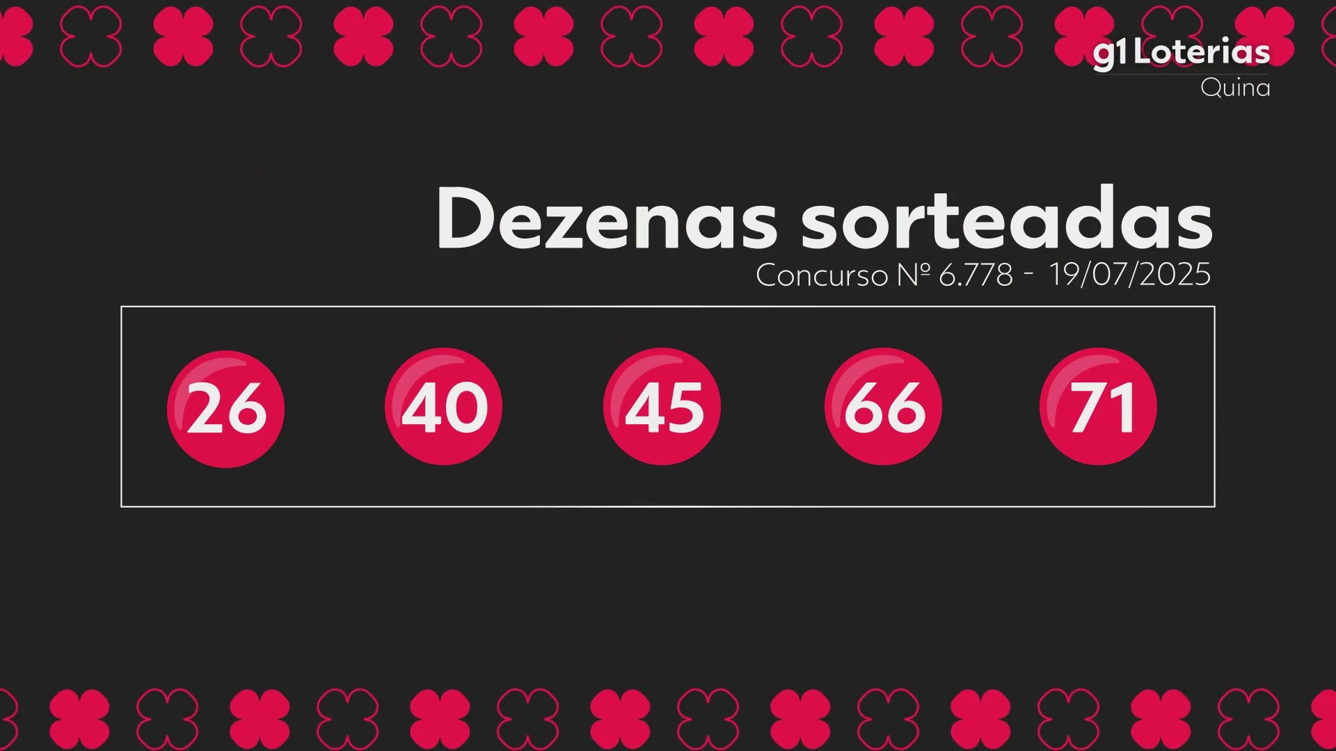 Quina hoje: resultado do concurso 6778 e números sorteados | G1