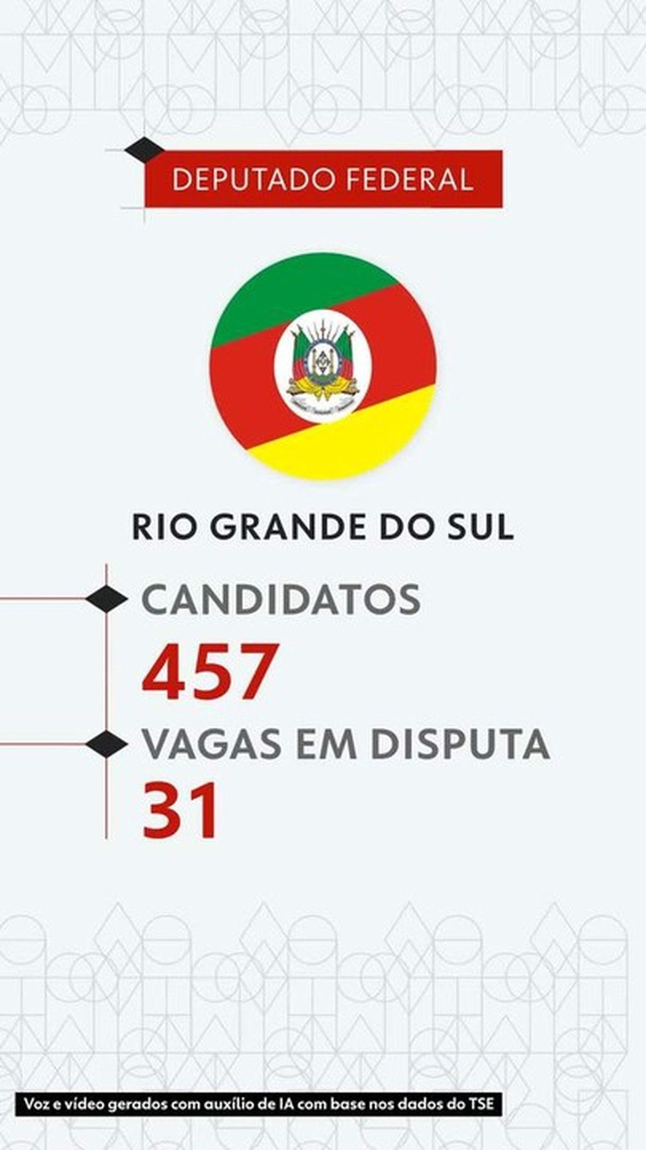 Eleições 2026: veja todos os candidatos a deputado federal no Rio Grande do Sul