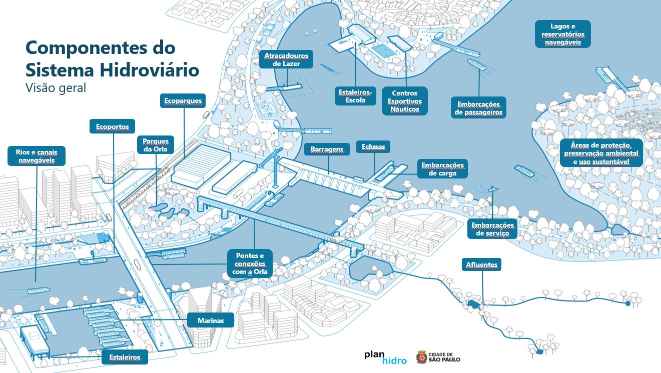 Veja novo plano hidroviário para cidade de SP; especialista destaca necessidade de investimento