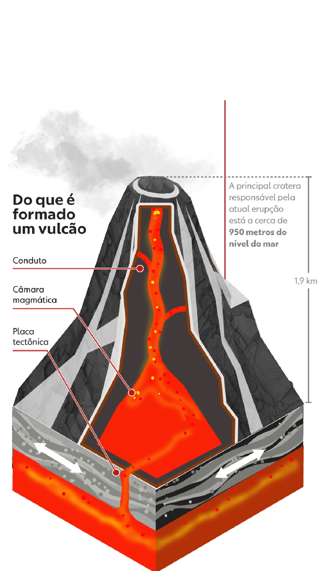 O que store é vulcão