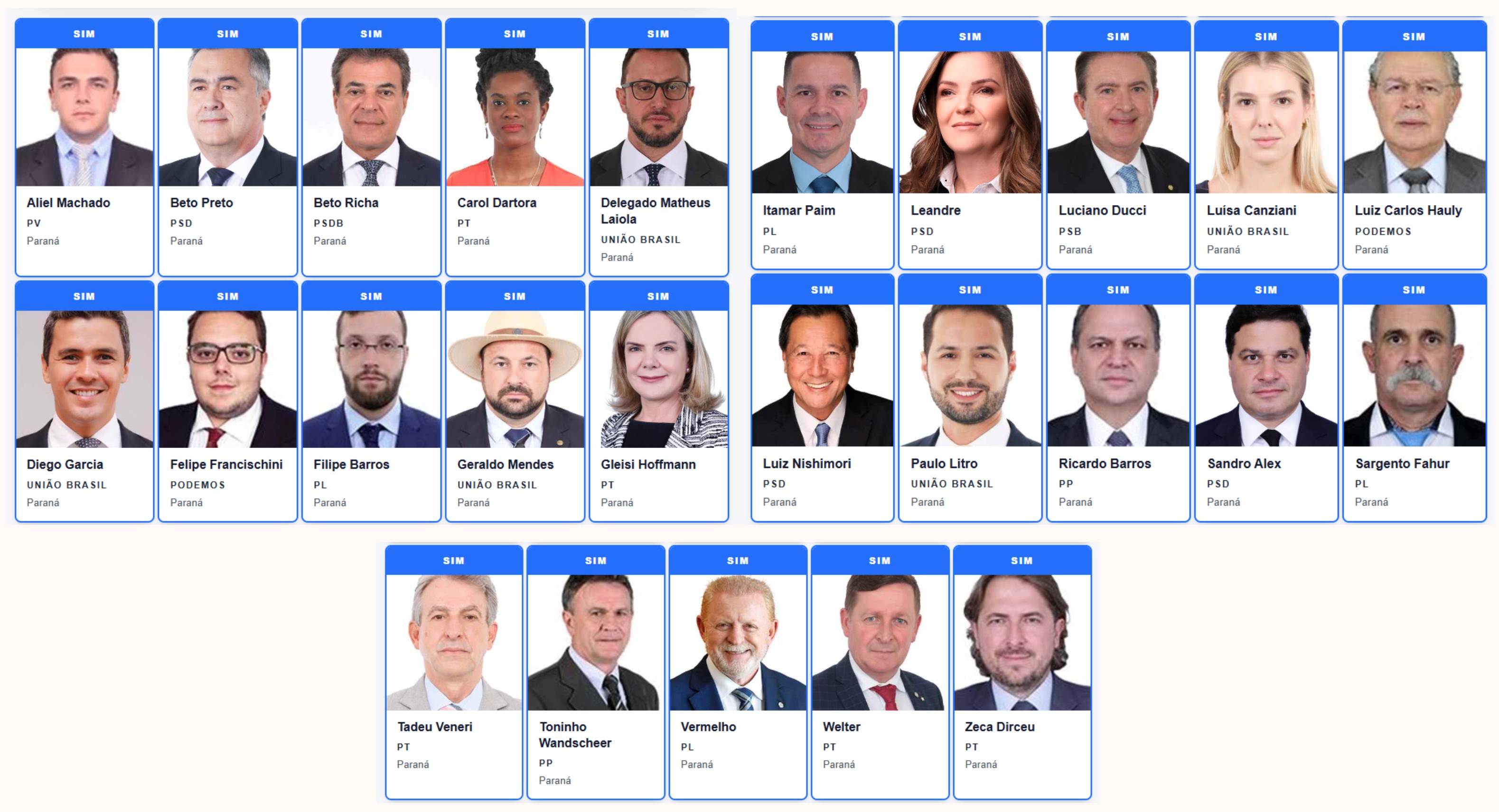 Escala 6x1: votação na Câmara une deputados paranaenses de esquerda, direita e centro; veja como se posicionaram