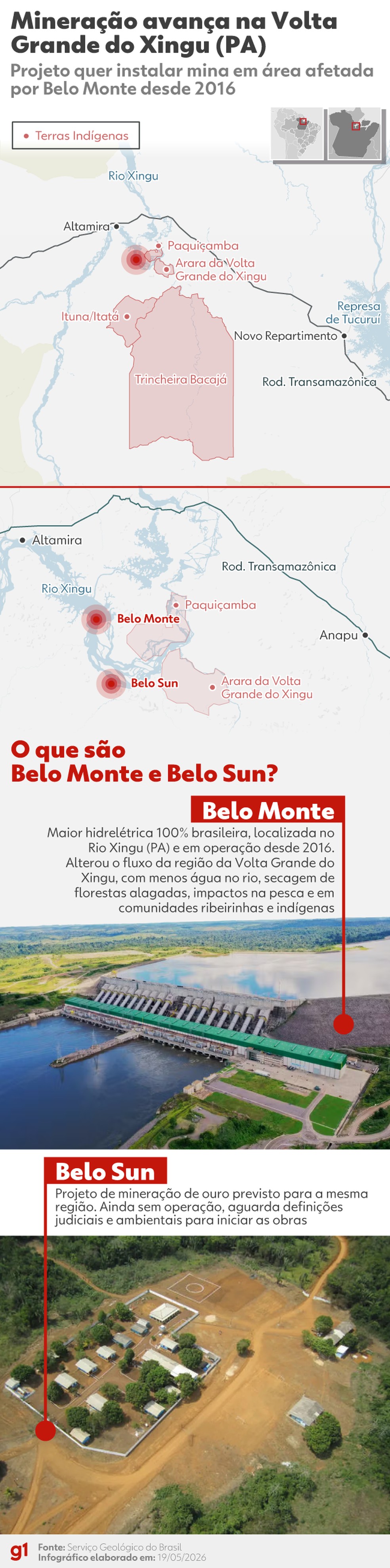 Laudos divergentes reacendem disputa sobre projeto da Belo Sun no Xingu. — Foto: g1