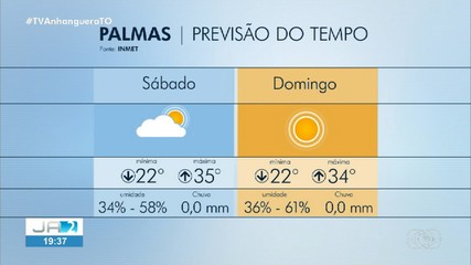 Veja a previsão do tempo para Palmas neste fim de semana