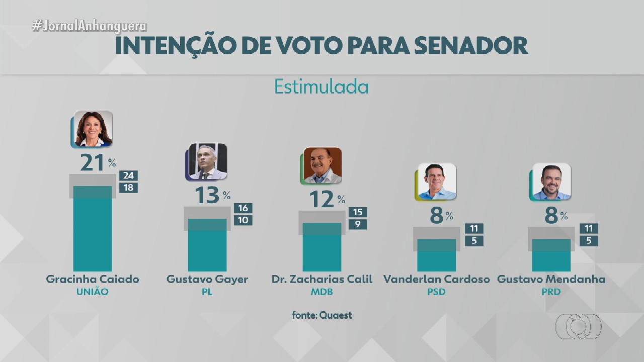 VÍDEOS: Jornal Anhanguera 2ª Edição de quinta-feira, 24 de setembro de 2026
