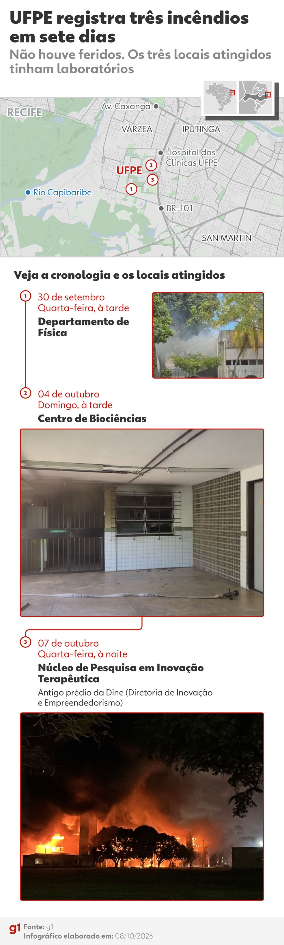 Infográfico sobre os três incêndios que aconteceram na UFPE em sete dias — Foto: Arte/g1