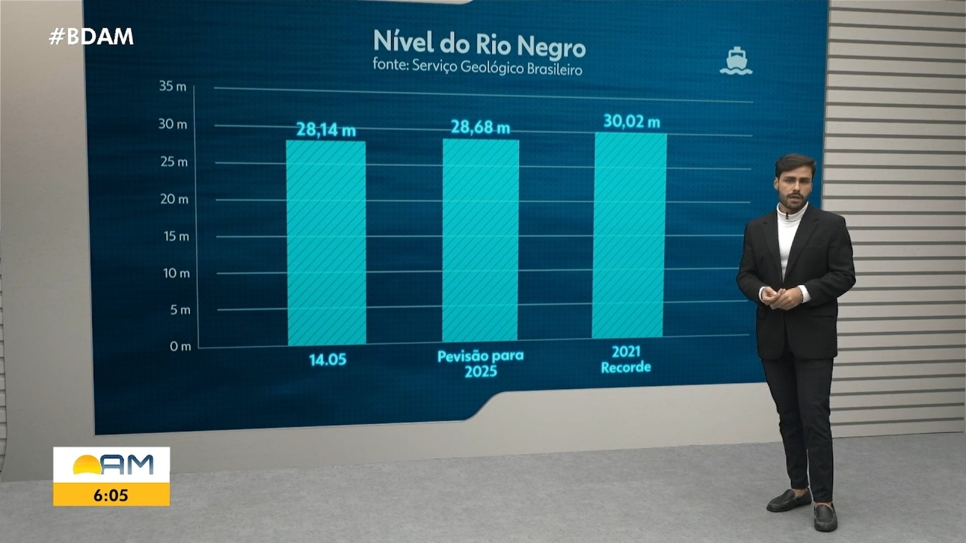 Bom Dia Amazonas desta quinta-feira, 15 de maio de 2025