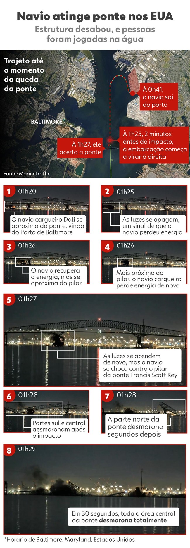 Infográfico apresenta detalhadamente como foi o acidente que derrubou uma ponte nos EUA em Baltimore