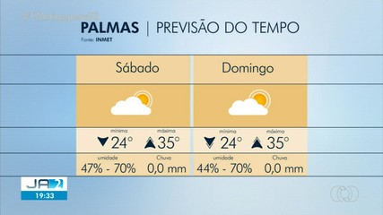 Confira a previsão do tempo para Palmas