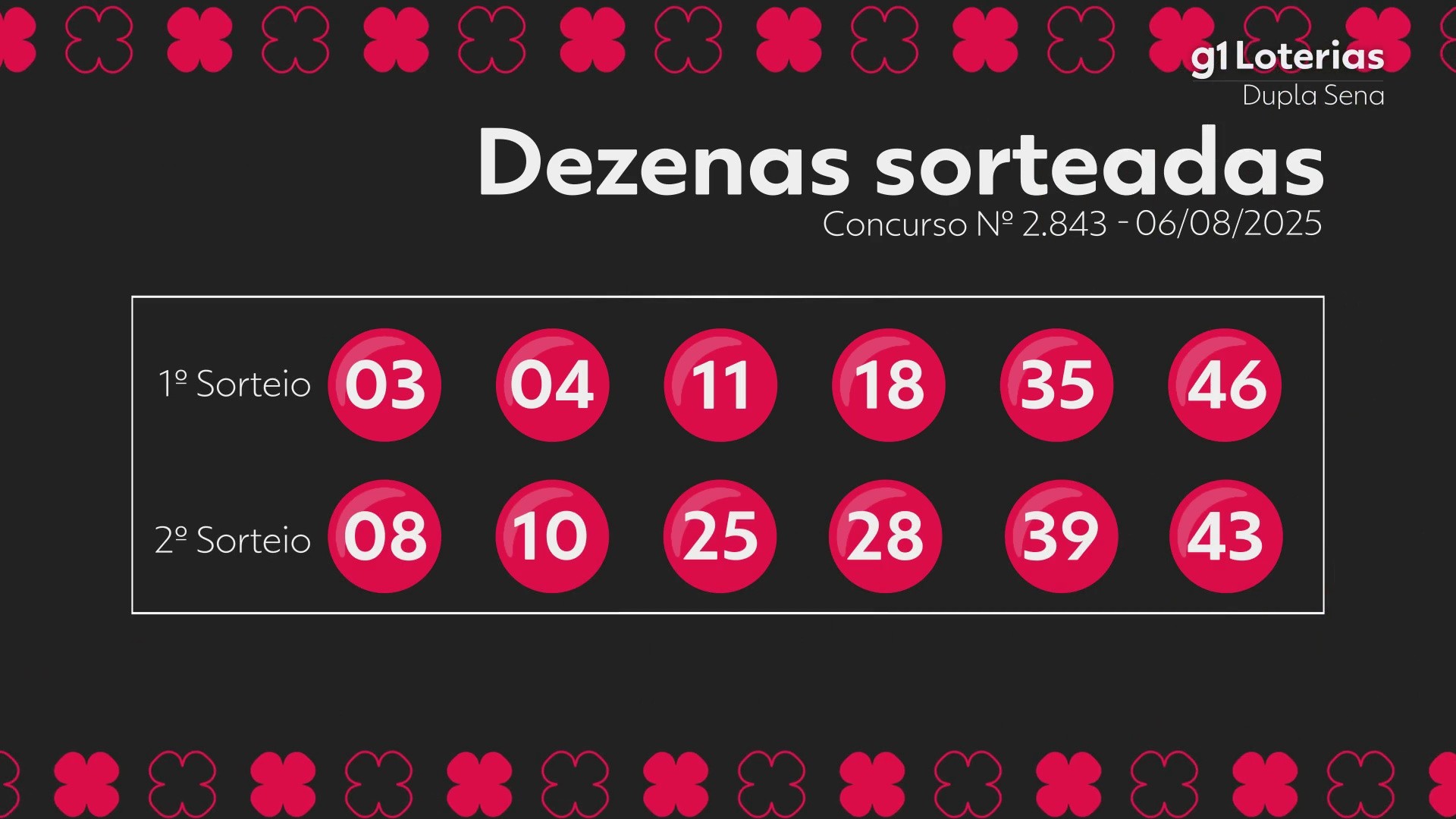 Você Não Tá Convidada pro Meu Bat Mitzvá!
