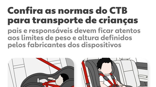 Qual cadeirinha usar no carro? Veja como evitar erros fatais no transporte infantil - Entenda qual é o tipo certo de dispositivo de retenção para cada fase da criança e como garantir a instalação segura no veículo, segundo as regras do Contran.