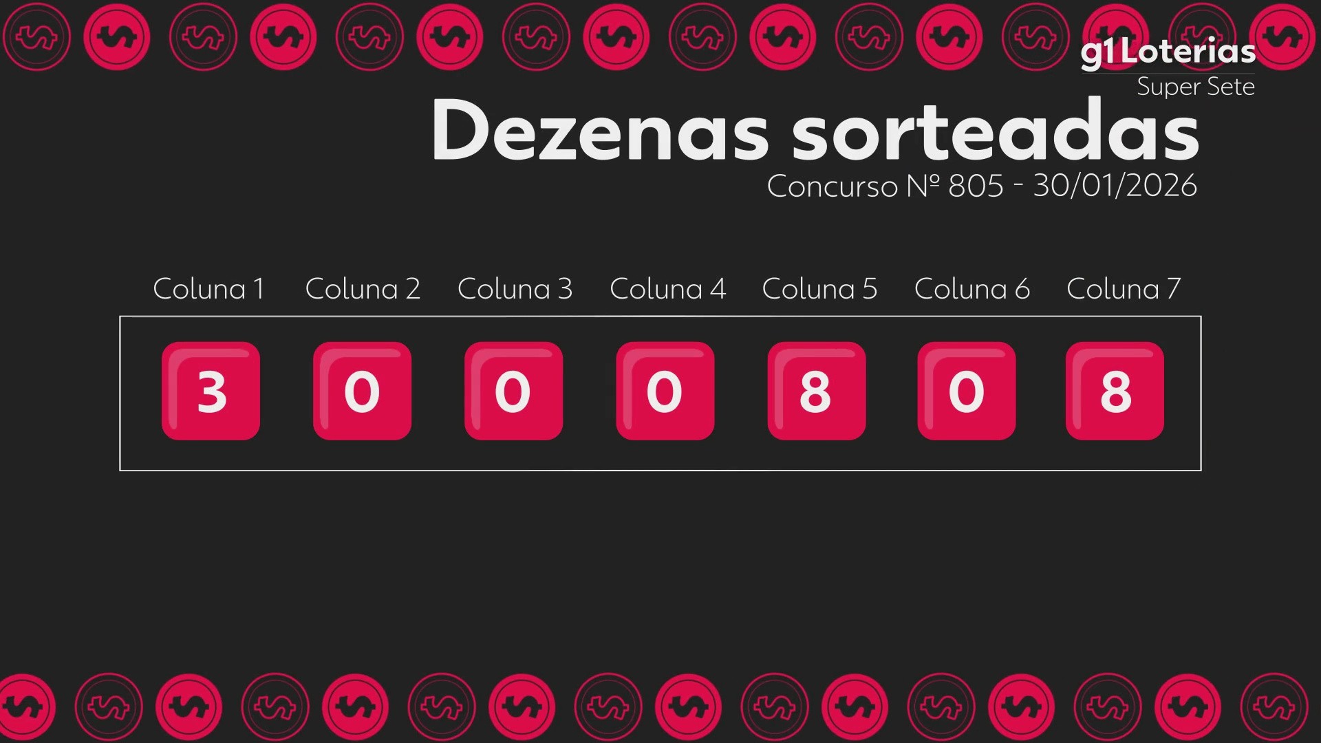Super Sete hoje: resultado do concurso 805 e números sorteados