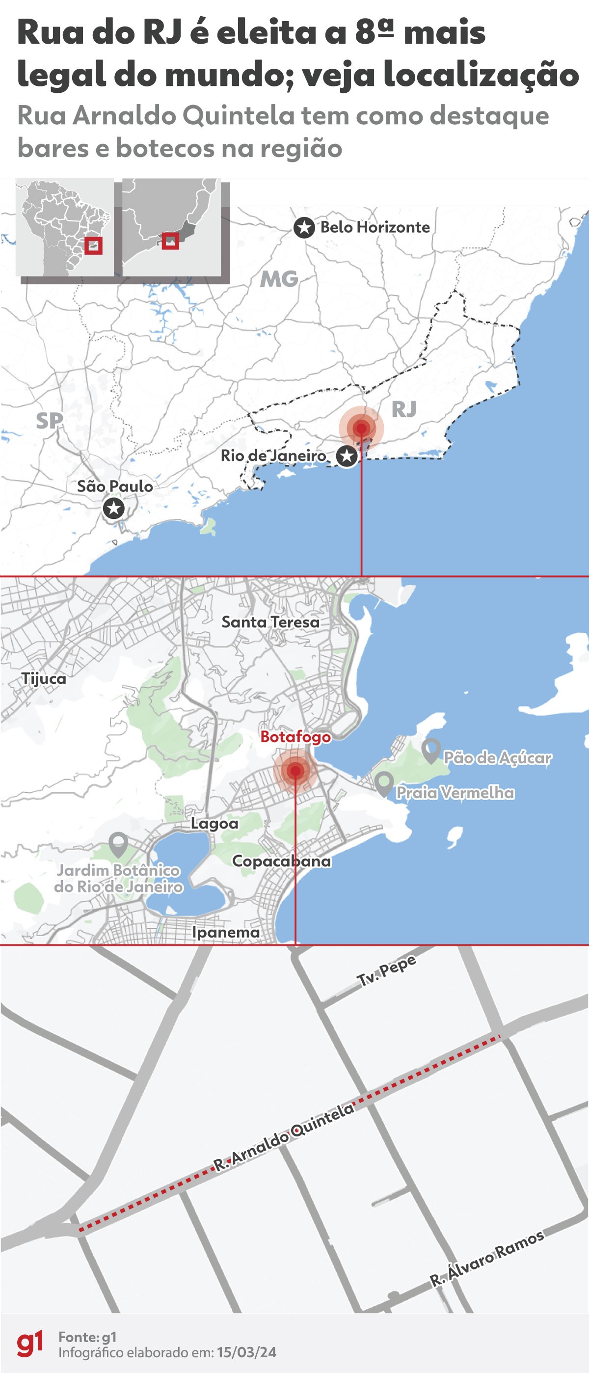 Rua no Rio de Janeiro é eleita a 8ª mais legal do mundo por revista ...