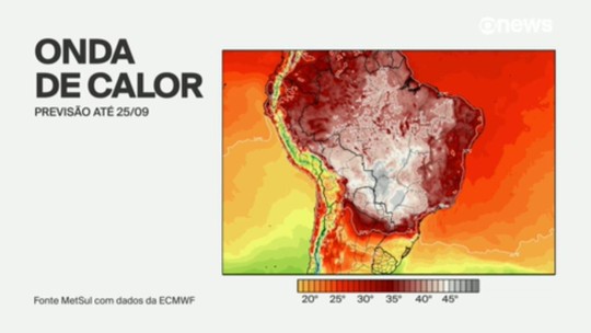 MetSul prevê calor extremo no Brasil com temperaturas de 40ºC a 45ºC - Programa: GloboNews em Pauta 