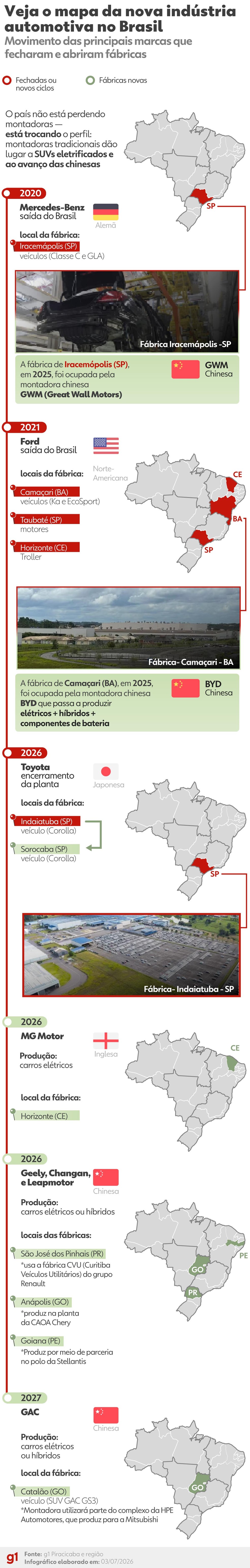 Infogr�fico mostra onde montadoras encerraram opera��es e onde decidiram investir � Foto: Arte/g1