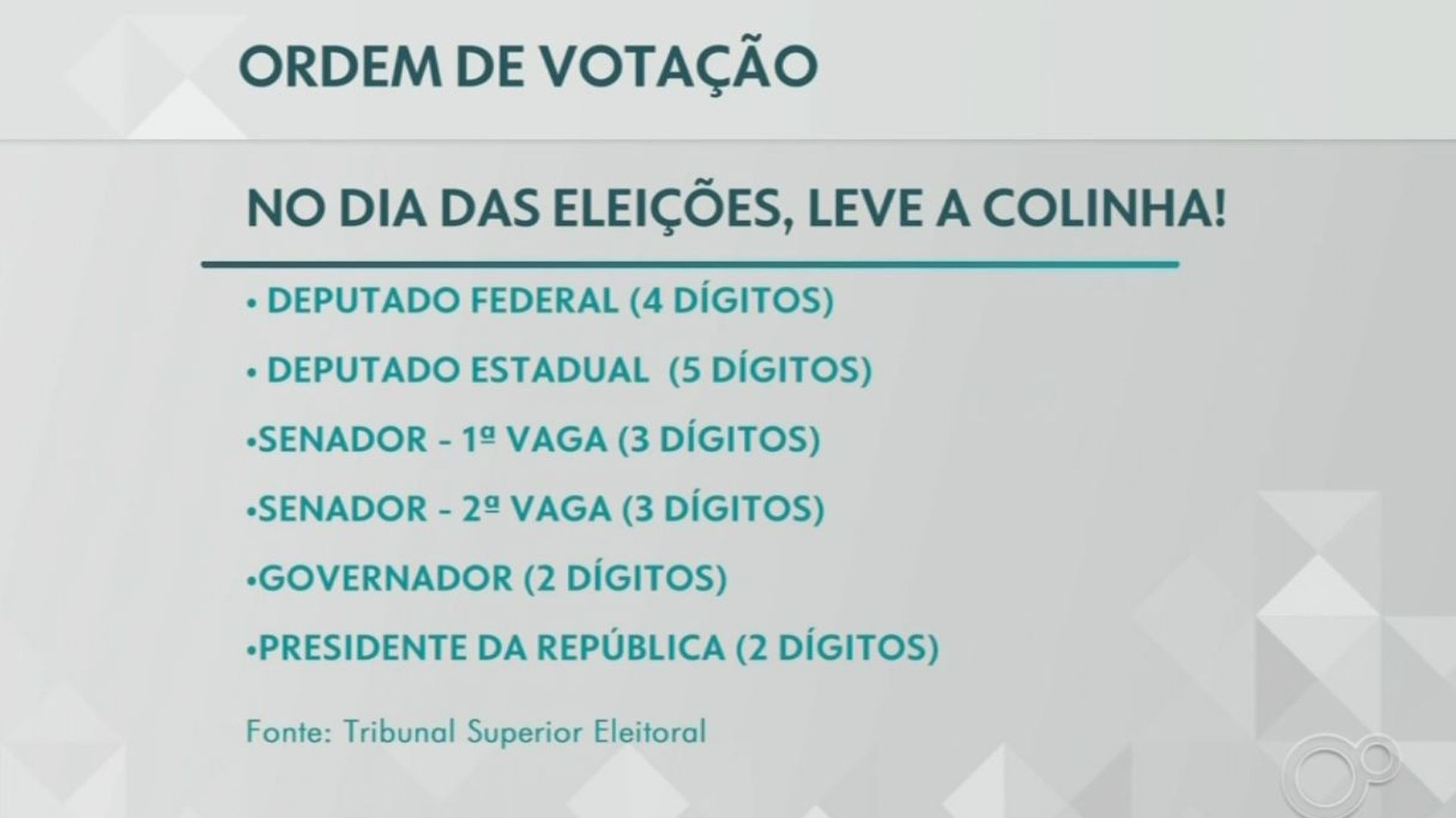 19 números e 25 toques na urna: Chefe de cartório eleitoral de Bauru orienta sobre a ordem de votação