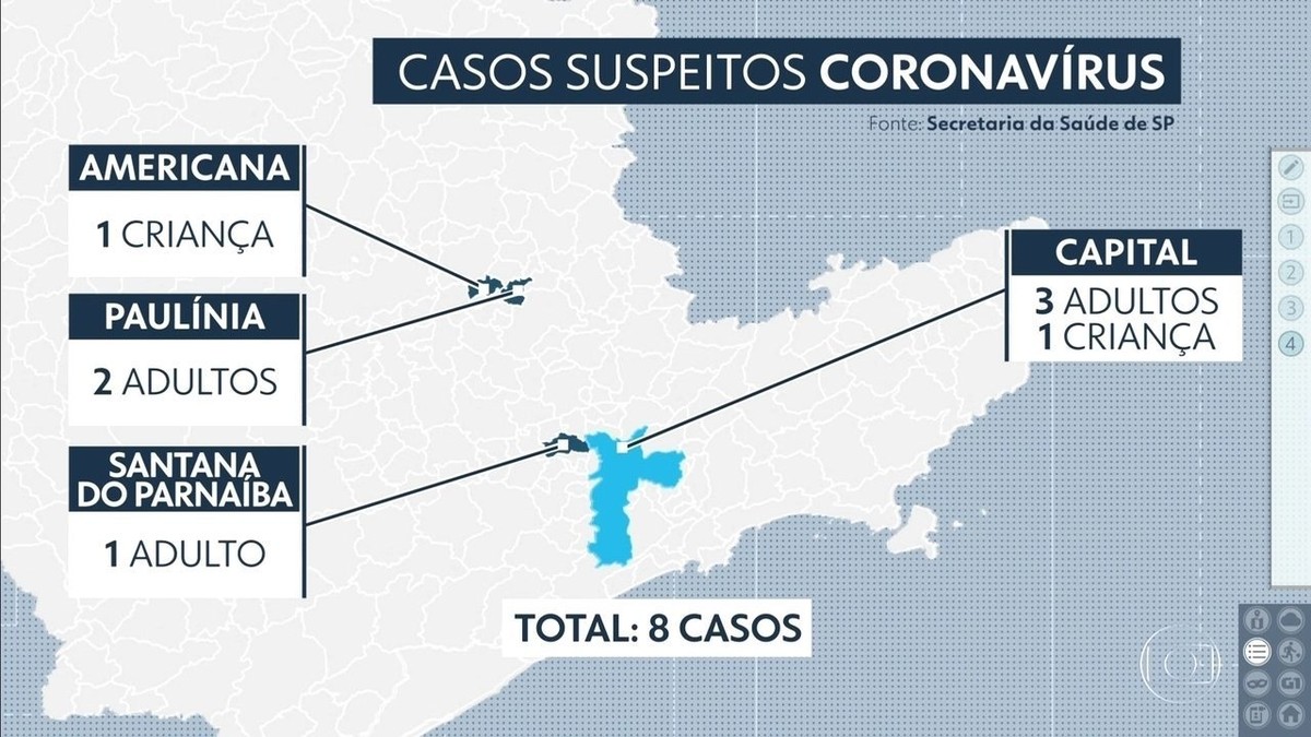 Estado de SP tem oito casos suspeitos de coronavírus | São Paulo | G1