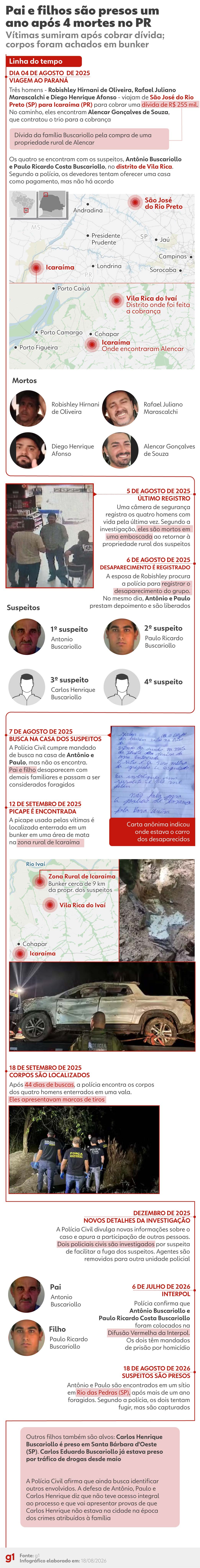 Infográfico: veja linha do tempo da investigação sobre morte de homens que foram cobrar dívida no Paraná
