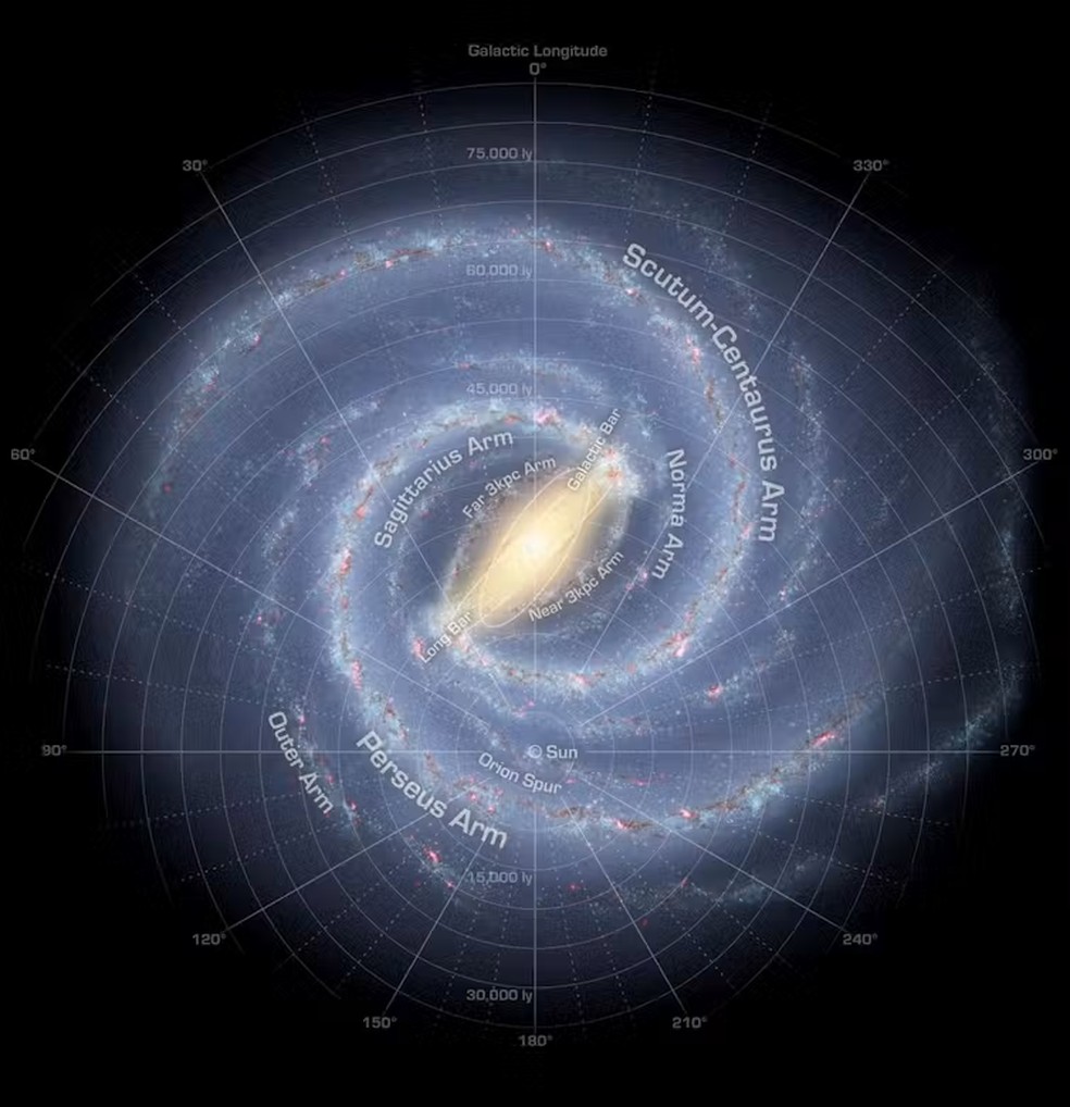 Representação artística da Via Láctea, incluindo os nomes dos quatro braços característicos da nossa galáxia. — Foto: NASA/JPL-Caltech/R. Hurt (SSC/Caltech)., CC BY