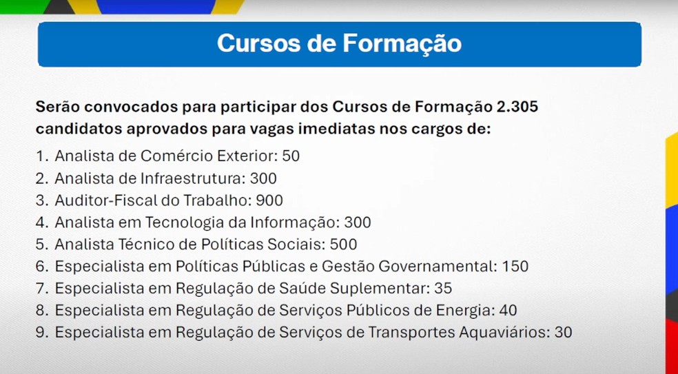 Carreiras com curso de formação no Concurso Público Nacional Unificado (CNU) — Foto: Reprodução/Youtube