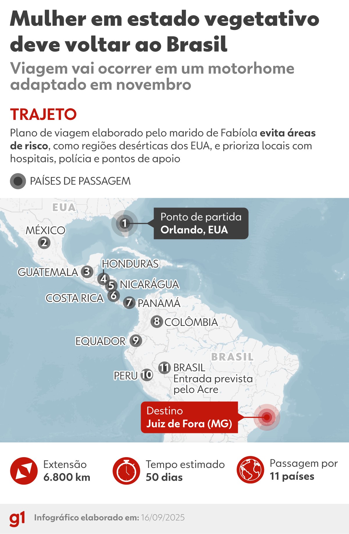 Mais de 6 mil km, 50 dias e 11 países: como deve ser a viagem da brasileira em estado vegetativo após mal súbito de volta ao Brasil em motorhome