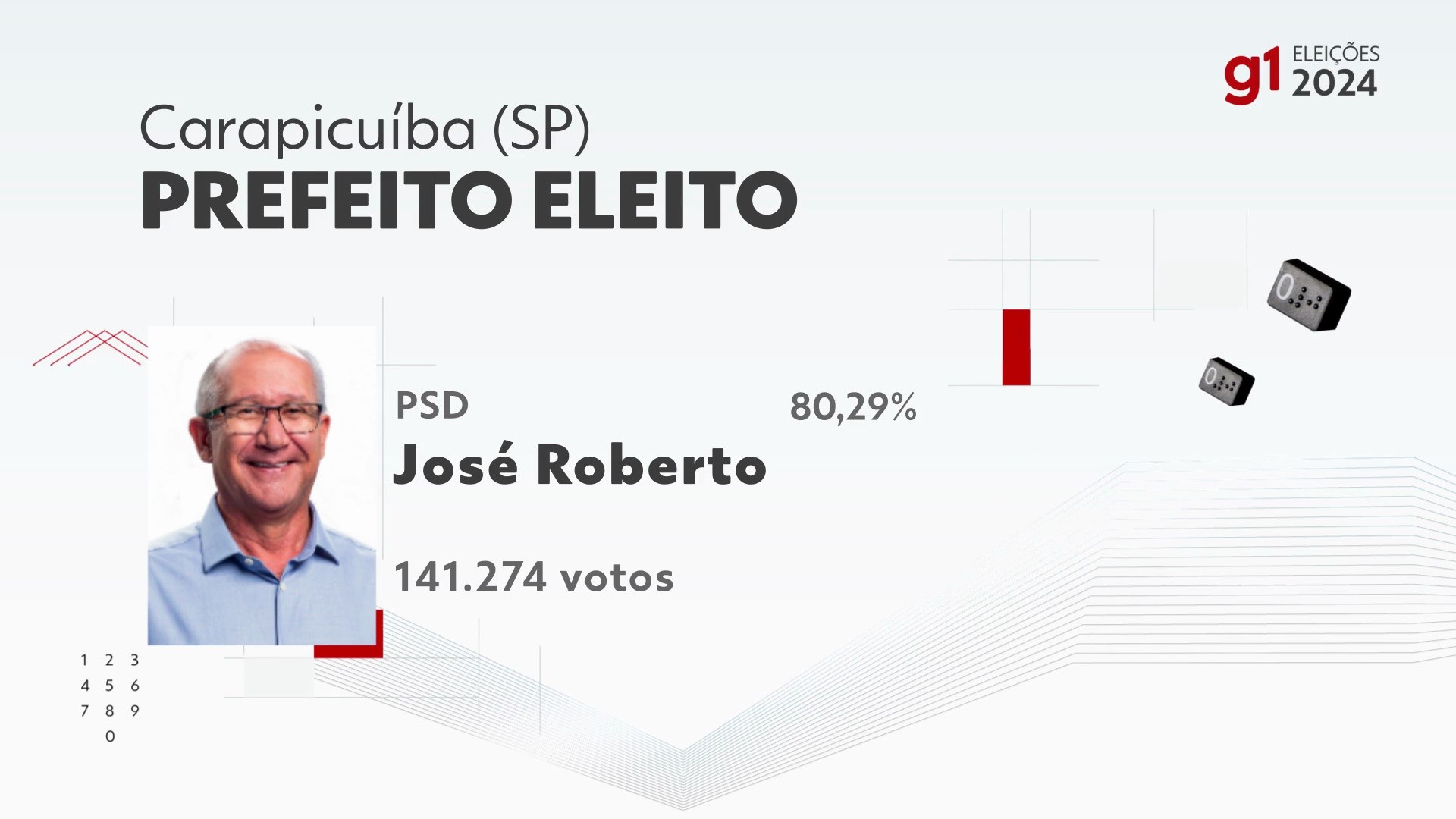 Eleições 2024 em Carapicuíba: votação na 303ª zona eleitoral, Emef ...